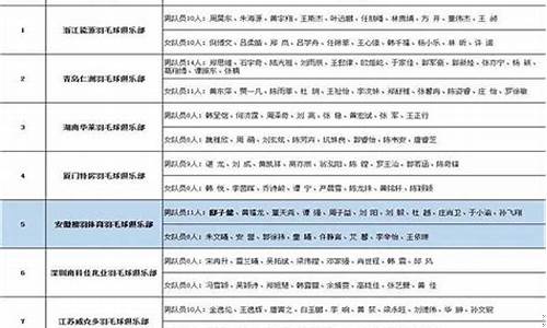 羽超联赛决赛地点时间-羽超联赛赛制