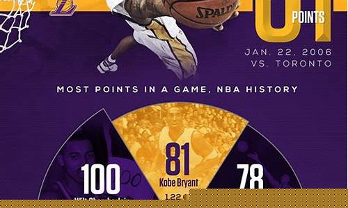 nba历史对阵胜负数据-nba历史战绩