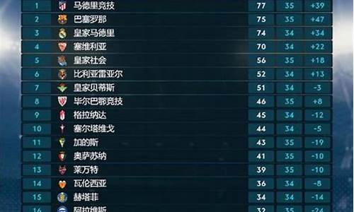 五大联赛知识问答题库-五大联赛知识问答