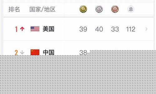 2008奥运会奖牌排行榜-奥运会历年奖牌榜