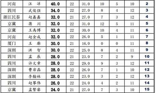 象甲联赛赛制-象甲联赛降级规则