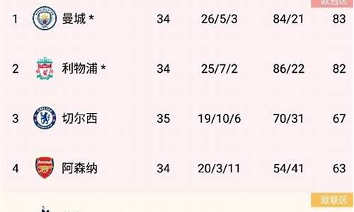 英超13到14赛季积分榜-英超13-14赛季