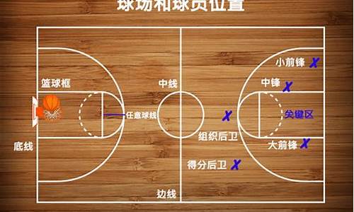 篮球球员位置1号-篮球球员位置1号位是什么