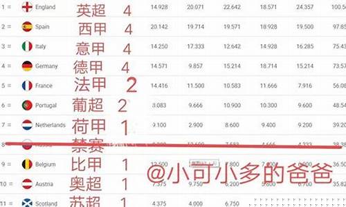 欧冠每个联赛的名额-欧冠各大联赛名额
