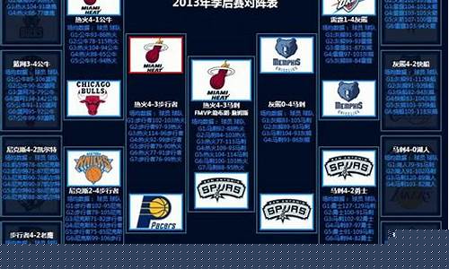 2017 季后赛 马刺 火箭 第六场 腾讯-17年nba季后赛火箭对马刺