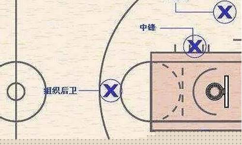 篮球侧翼什么意思-篮球术语侧翼球员