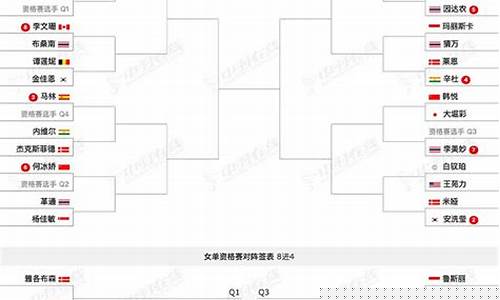 印尼亚运会羽毛球赛程表-印尼亚运会足球