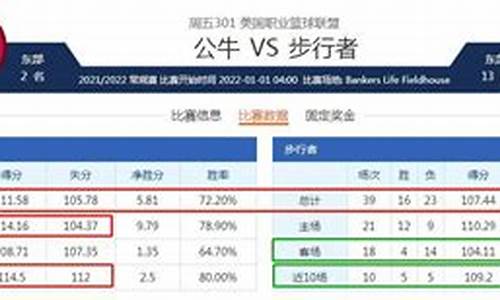 500篮球大小分-篮球大小分0.5怎么算