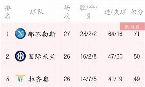 21意甲积分榜?-意甲21轮比赛积分榜