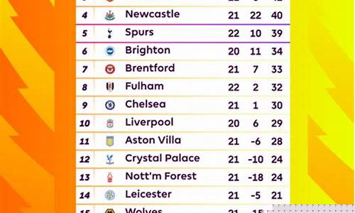 英超31轮积分榜-英超20-21积分榜