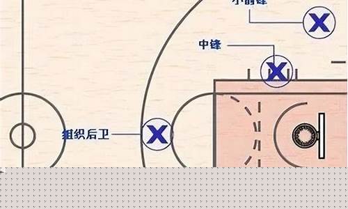 高中篮球基本动作-高中篮球技术动作