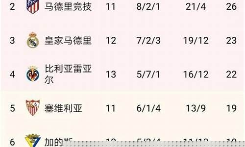 欧冠杯积分排行榜-欧冠杯最新积分榜