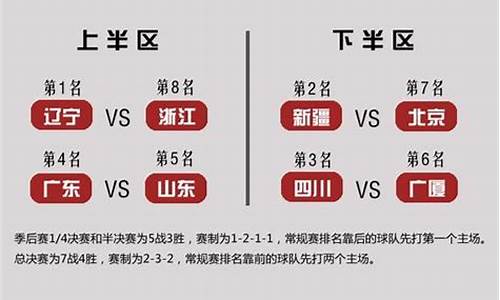 新疆队vs北京队-新疆vs北京季后赛