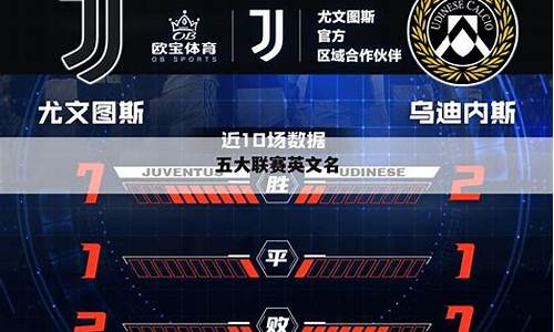 五大联赛球队绰号以及由来-五大联赛球员粤语译名