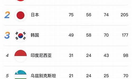 1982年在第几届亚运会上中国获得几块金牌-82年是哪届亚运会