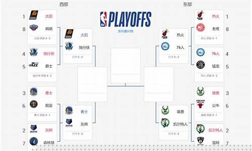 nba季后赛per排名-nba季后赛mvp排行