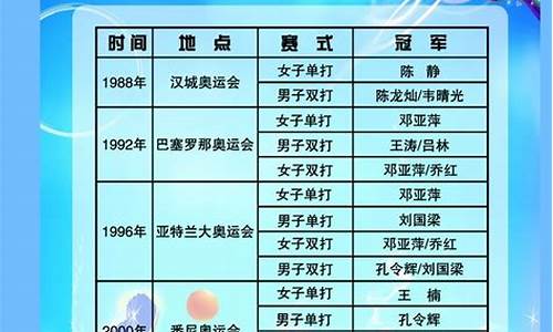 奥运会乒乓历届冠军名单表-奥运会乒乓历届冠军