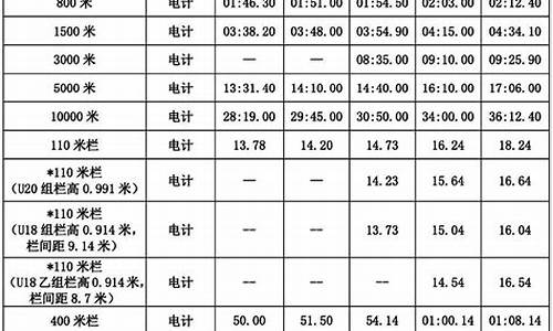 篮球健将级运动员标准-国家一二三级运动员标准