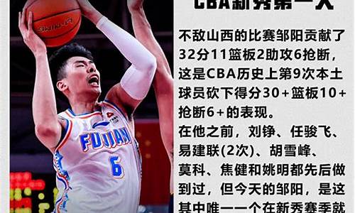 中国篮球未来的球星-中国篮球潜力新秀