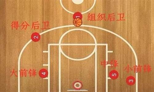 篮球里什么叫大分-篮球大分和小分区别