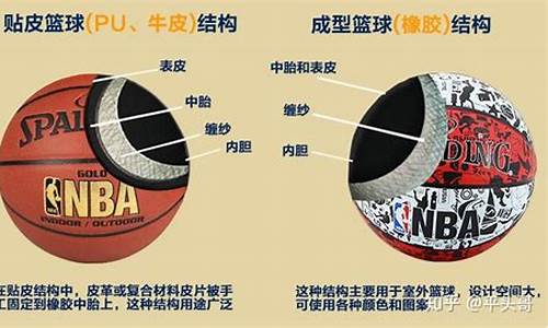 一种篮球从60米-一个篮球接近六十元钱