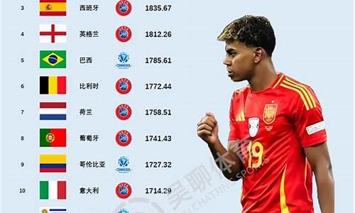 世界排名第一的国家队是-世界排名第一的国家队足球