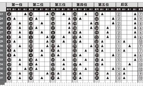 篮球除三除五余数表-蓝球除5除3余数怎么算