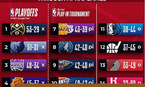 nba季后赛王者体育-nba季后赛每节休息几分钟