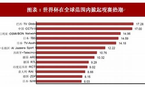 世界杯奥运会的收视率-世界杯奥运会的收视率排名