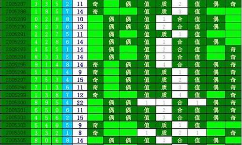 篮球除3余数除5余数-篮球除3余数除5余数等于多少