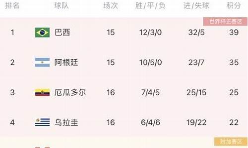 乌拉圭足球甲级联赛球队-乌拉圭甲组ds