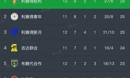 沙特超级联赛积分榜排名最新-沙特超级联赛积分榜