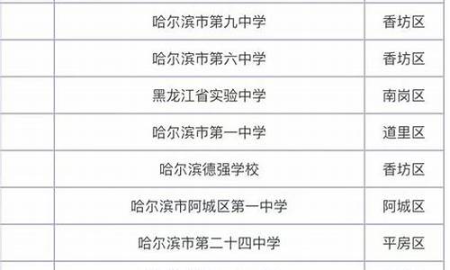 哈尔滨5中篮球-哈尔滨市高中篮球排名
