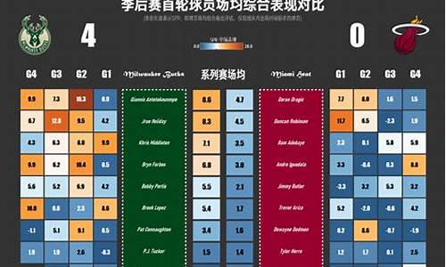 季后赛数据1抢断3盖帽-季后赛盖帽排名