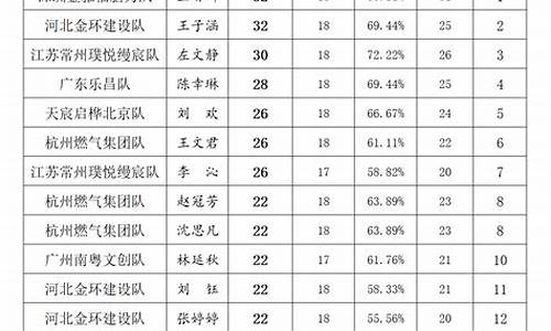 象甲联赛每队几人-象甲联赛有多少支队伍