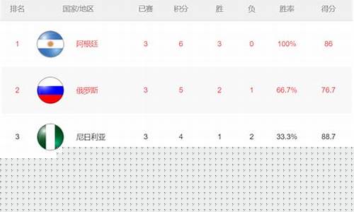 篮球世界杯球队-篮球世界杯各国排名