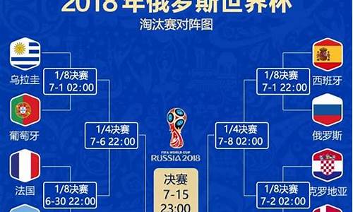 世界杯俄罗斯对阵乌拉圭-俄罗斯vs乌拉圭的比分