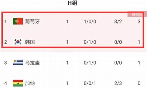 葡萄牙国家队出线形势-葡萄牙国家队最新