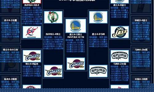 2917nba季后赛-nba季后赛2017对阵图