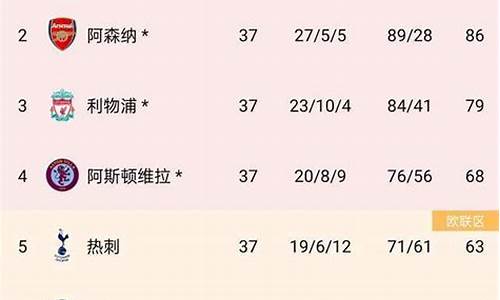 英超为什么没有欧协联-英超没有欧盟名额限制