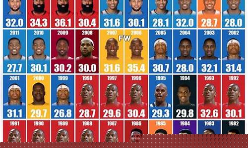nba篮球比赛小前锋位置奖金-nba小前锋代表