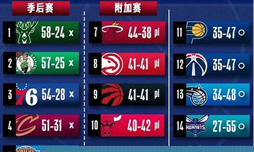 nba08年季后赛录像-08nba季后赛对阵