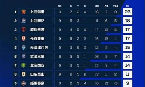 中超联赛积分排行榜积-中超足球联赛积分排行榜