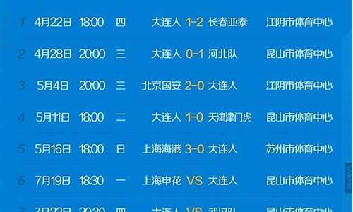 中超联赛大连赛区积分-2021中超大连