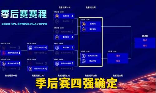 季后赛是s赛吗-季后赛ws值什么意思