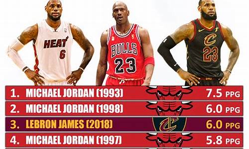 nba季后赛转播时间-nba季后赛直播腾讯视频