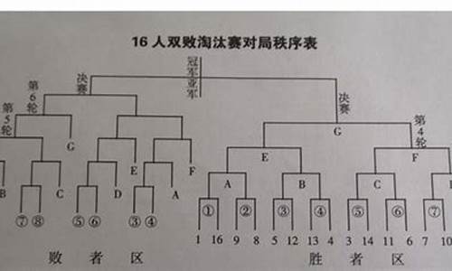 篮球比赛次序册排序-篮球比赛排序方法名称