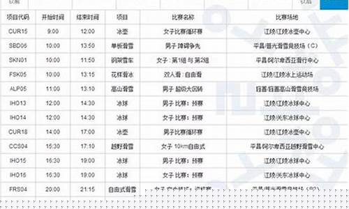 平昌奥运会赛事安排-平昌奥运会在哪儿