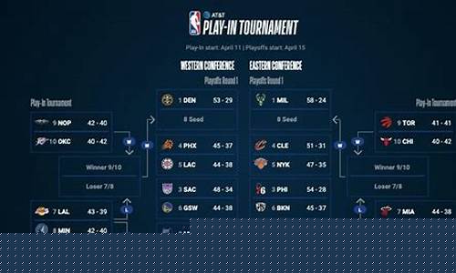 nba常规赛和季后赛的强度-nba常规赛何季后赛