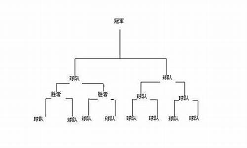 篮球赛18个队怎么打-篮球比赛17队如何分组